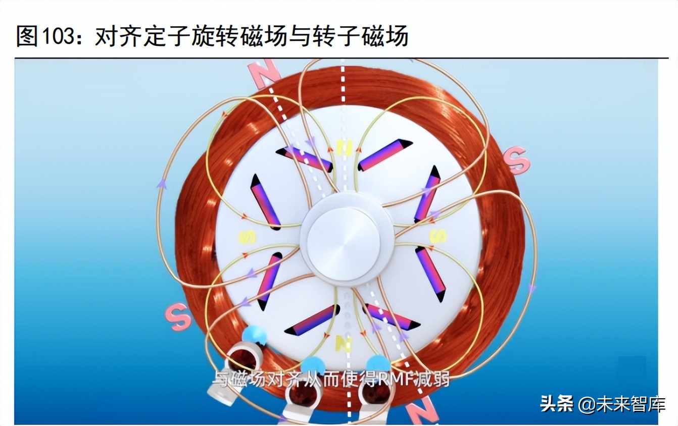 新能源汽车驱动电机行业研究：市场空间、发展趋势和产业链拆解