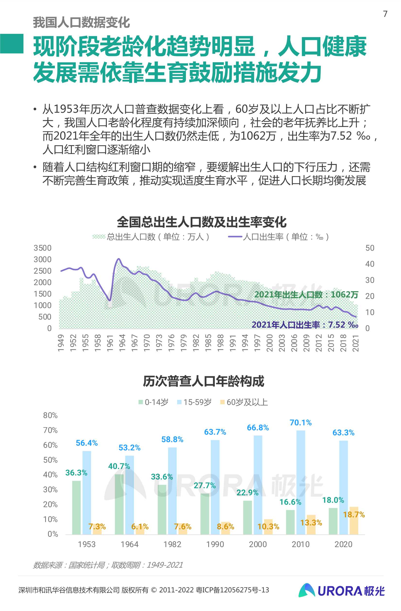 三孩时代下的育儿攻略：2022当代生育人群研究报告（极光大数据）