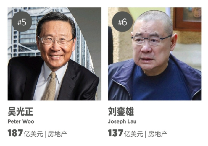 香港十大富豪(2022香港富豪排行榜出炉！李嘉诚稳居首位，何超琼梁安琪身家大跌)