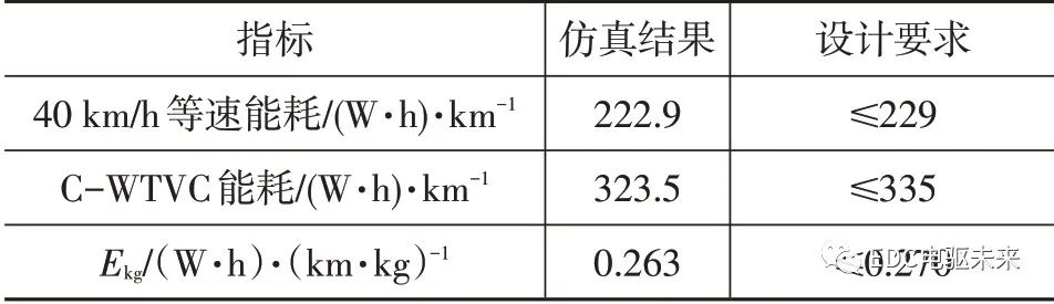 纯电动轻型载货车电驱桥参数匹配及仿真分析