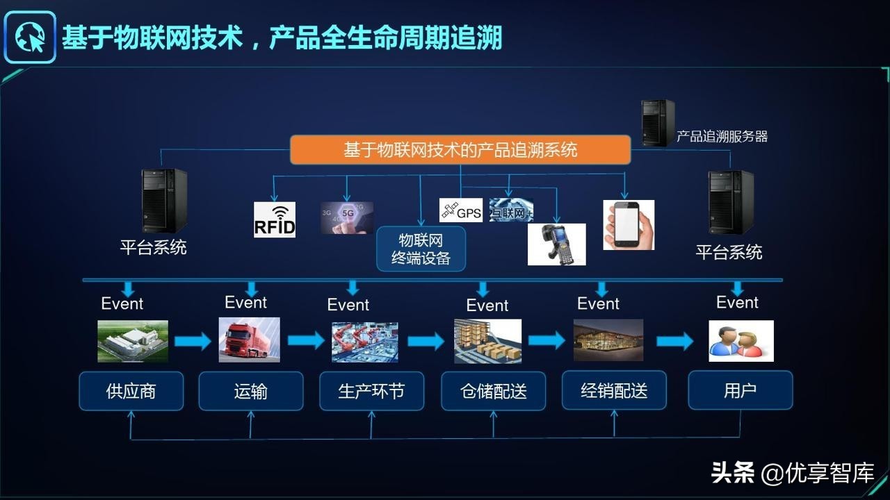 智能制造&工业大脑&数字孪生&工业互联网&数字驾驶舱解决方案