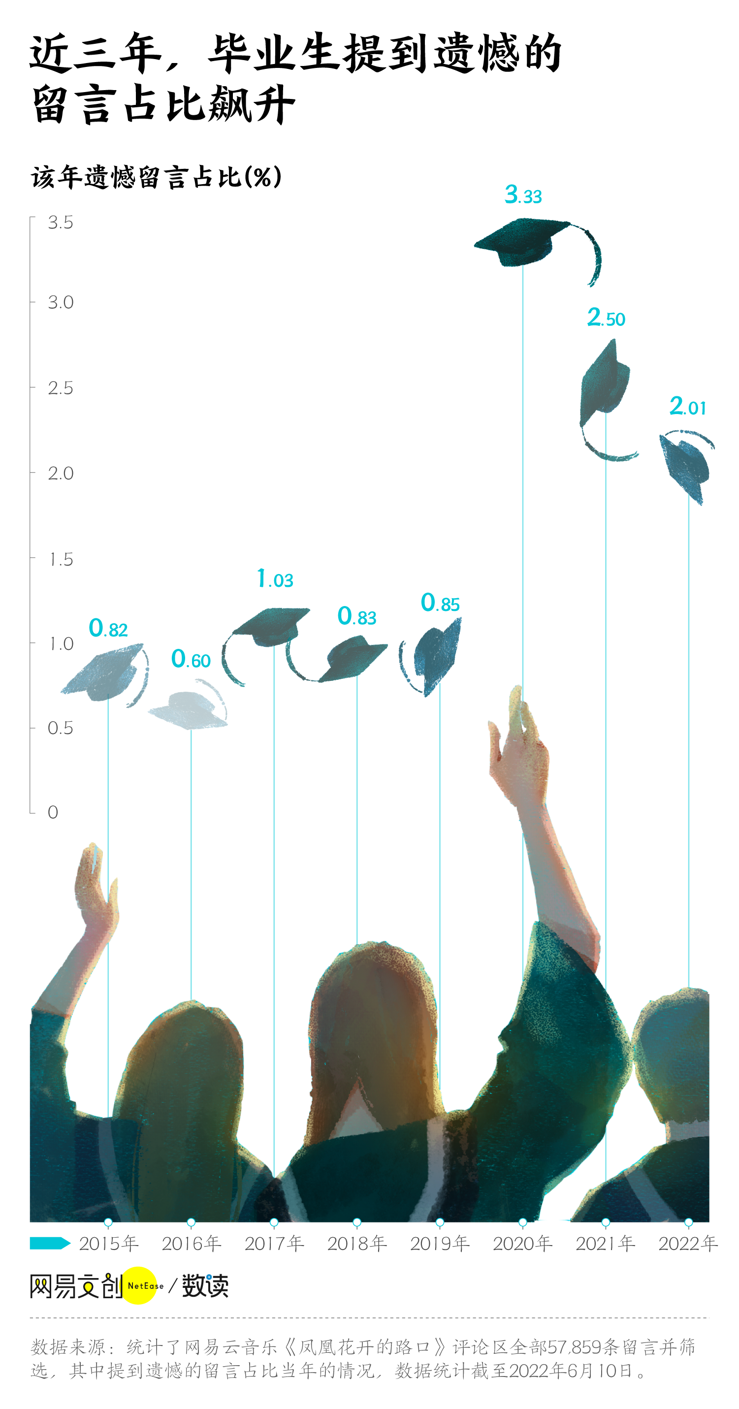 抱歉，你们说的大学生活我真的没见过