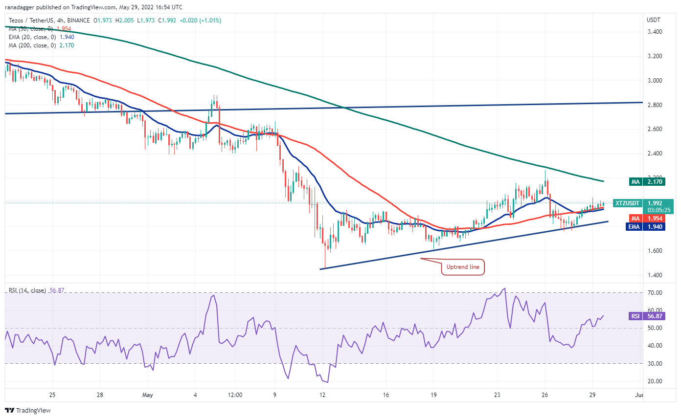 本週值得關注的5 大加密貨幣：BTC、ETH、XTZ、KCS、AAVE