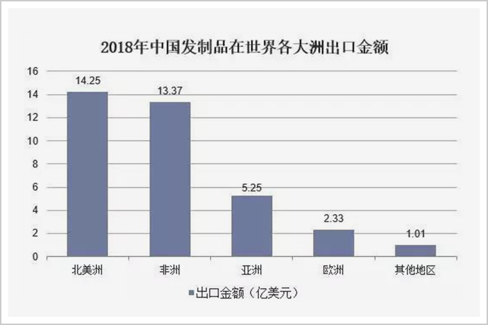 在非洲，风油精可以换饭吃、娶媳妇、管员工、当小费