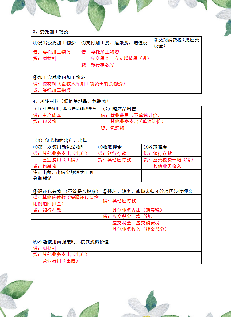 “鬼才会计”赵姐，分类汇总330个会计分录，工作考试都能用得到