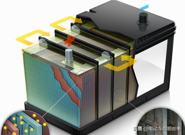 电动车电池能用多久，什么时候换新电池最划算？老师傅告诉你答案