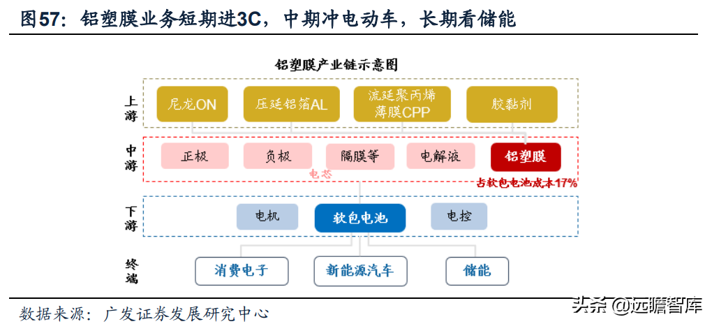 全球光伏胶膜王者，福斯特：盈利穿越周期，构筑新材料研发平台