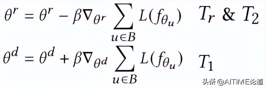 干货！综合的公平冷启动推荐系统