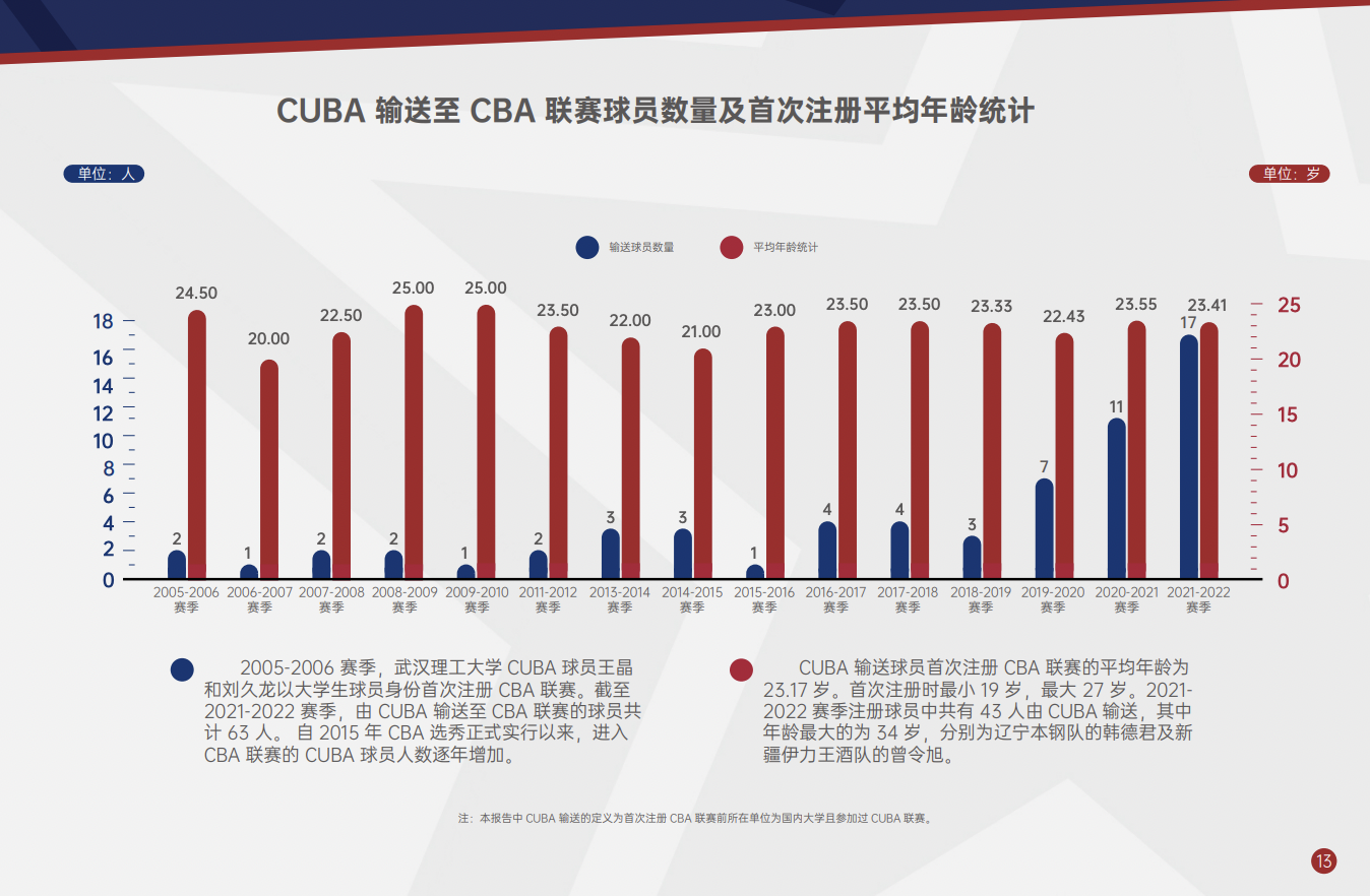 哪个体育大学被cba选中(大学双星成CBA标配！一切都要从4年前阿里体育接手CUBA说起)