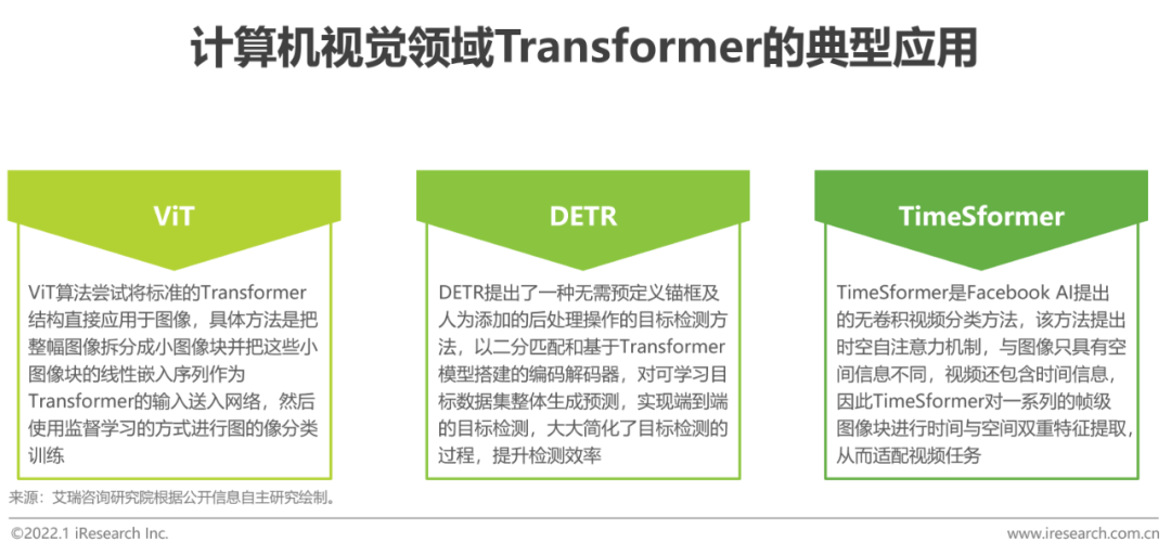 2021年中国人工智能产业研究报告（Ⅳ）