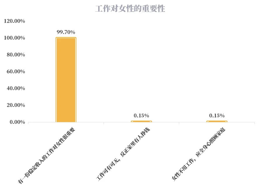 最新家政阿姨年鉴：家政阿姨工资虽持续上扬，但赶超大学生是假象