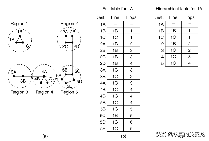 计算机网络通信的「系统性」扫盲—从“基本概念”到“OSI 模型”