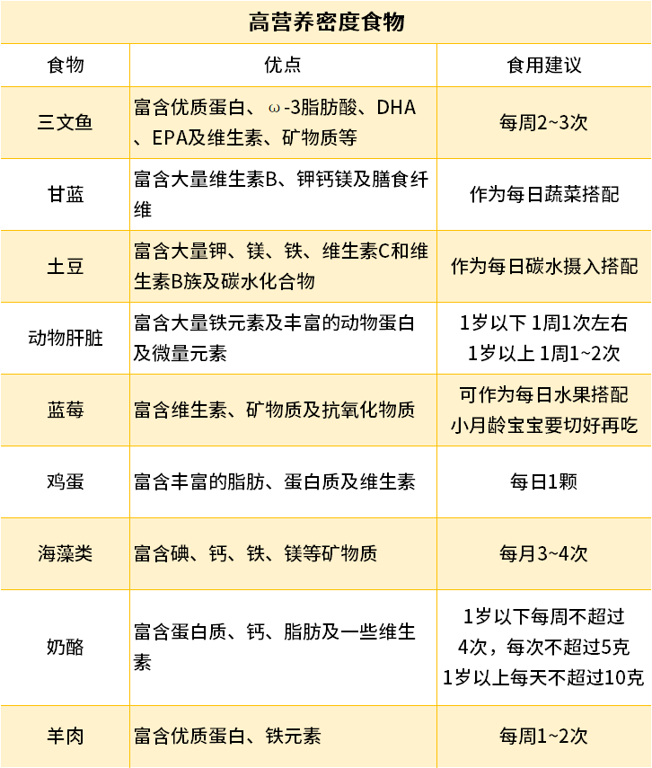 宝宝长肉长个慢，多半和这点有关，学会这招助娃春天长高长壮