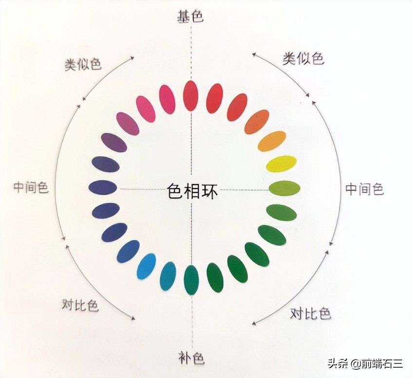 讀書筆記——配色全攻略