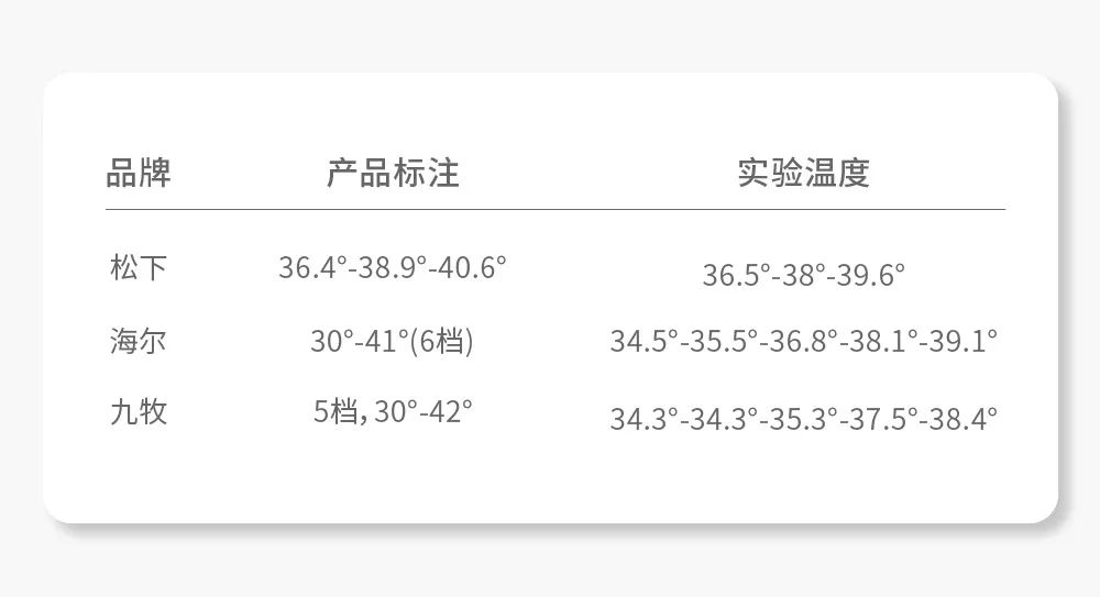 1000元左右哪款智能馬桶蓋最好用？我們測評了最火的幾款