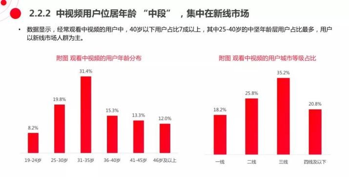 在中視頻做好3C家電營銷，需要幾步？