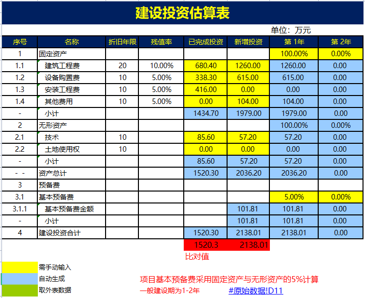 不愧是财务主管，做的财务预算分析系统太赞了，难怪人家月薪2万