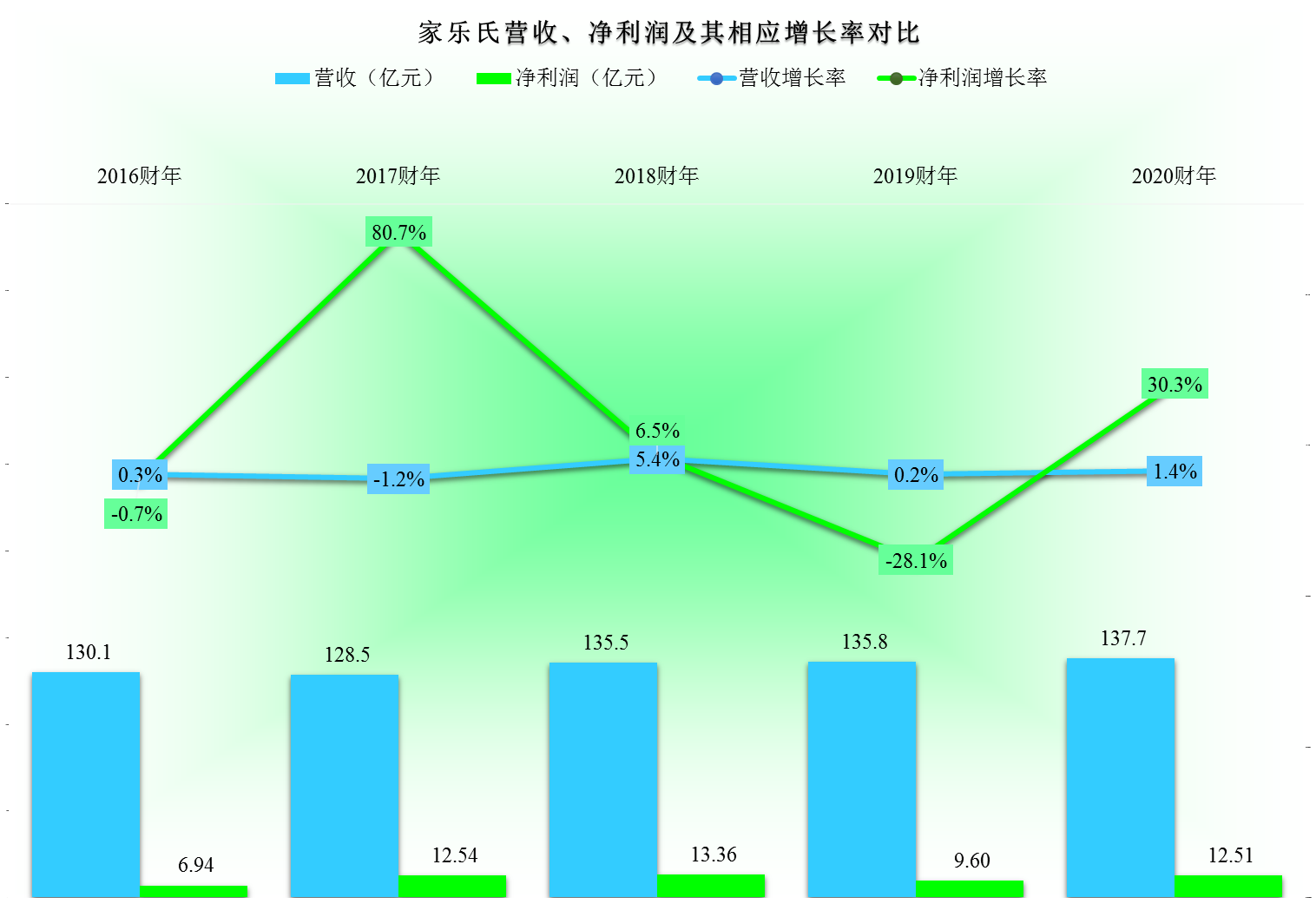 一次解雇1400名员工的家乐氏是什么公司，其财报表现如何？