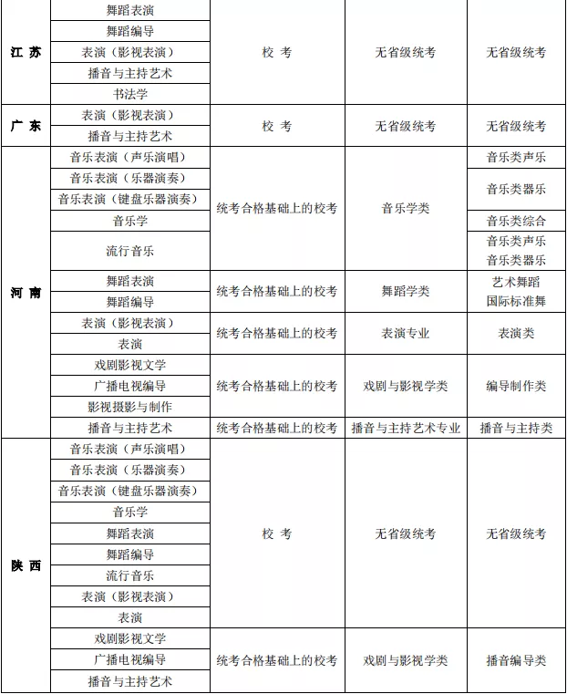 大连艺术学院2022艺术专业考试校考报名公告与省统考子科类对照表