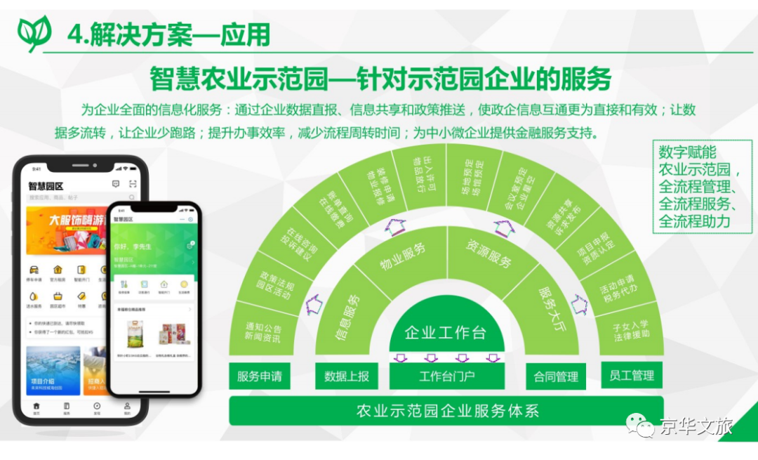 2020-2050年数字乡村发展战略重点内容