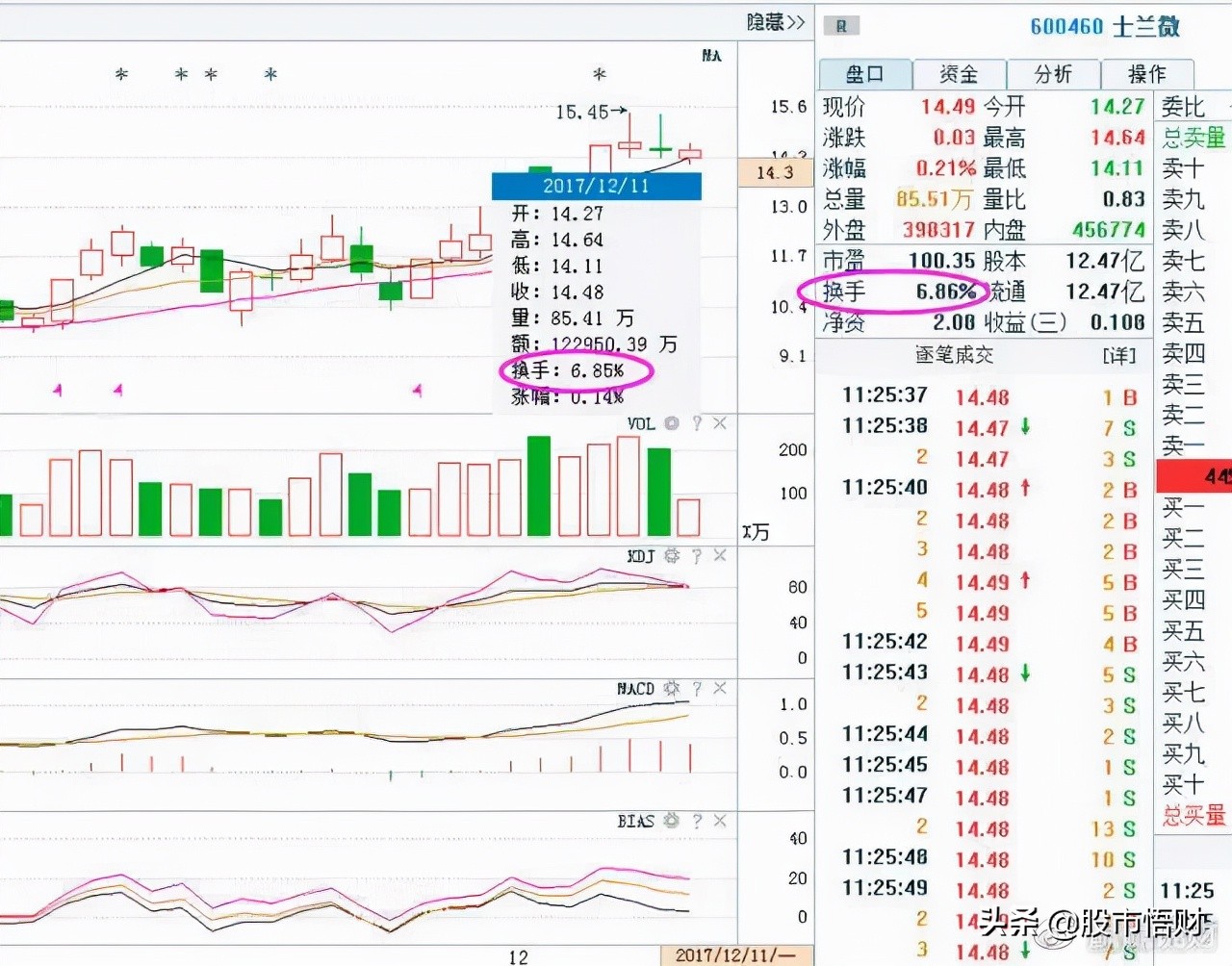 “換手率10%-15%”意味著什么，是風險還是機會此文講得清清楚楚