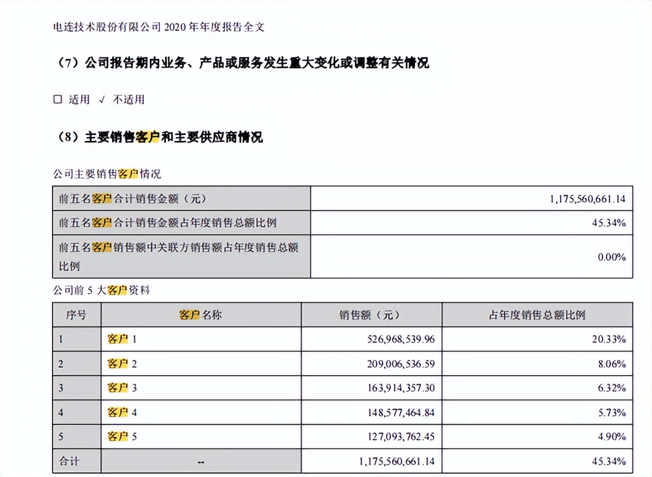 致尚科技：客户、供应商数据双双打架；内控乱上加乱