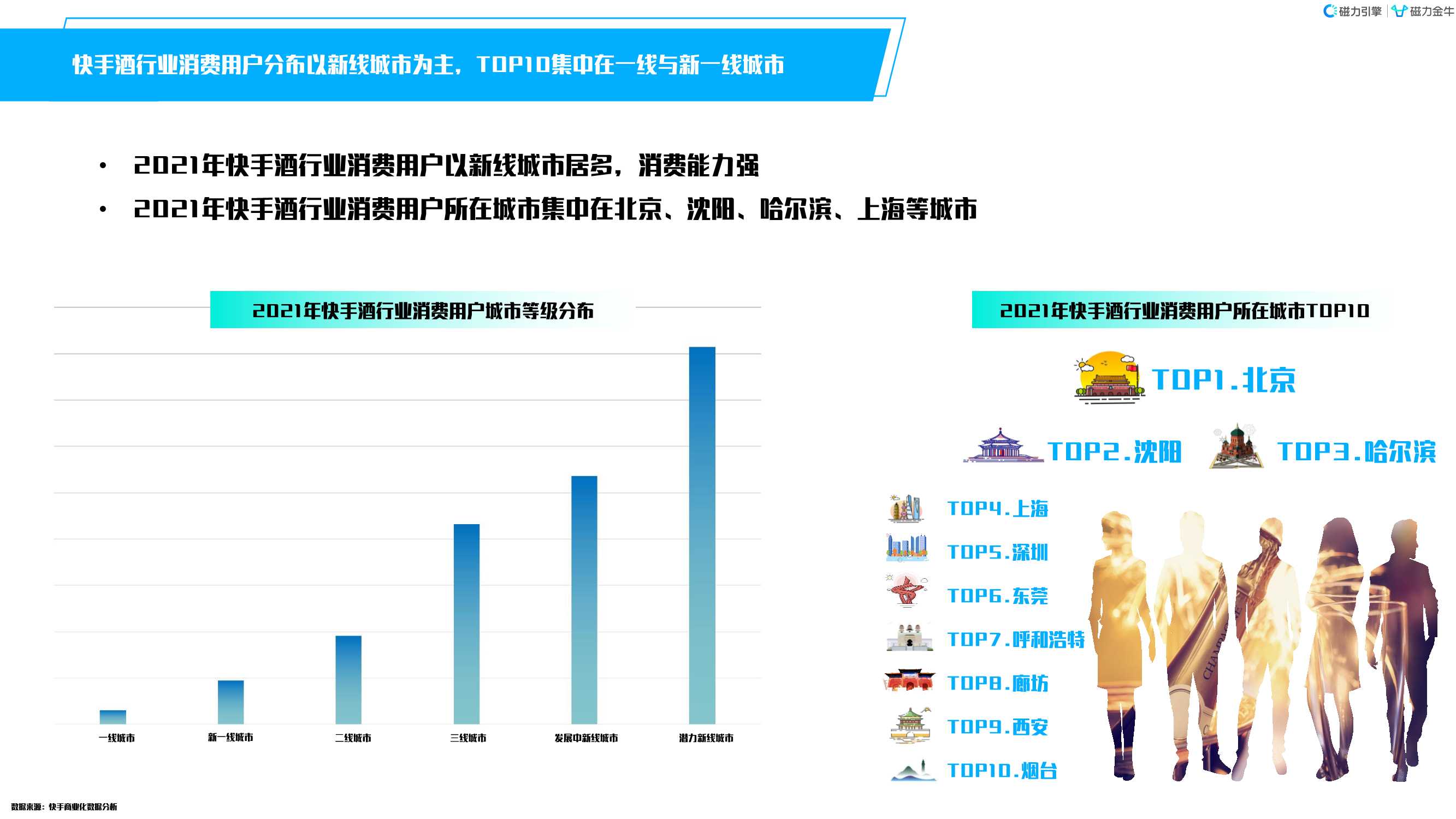 快手磁力金牛酒行业洞察报告（磁力引擎）