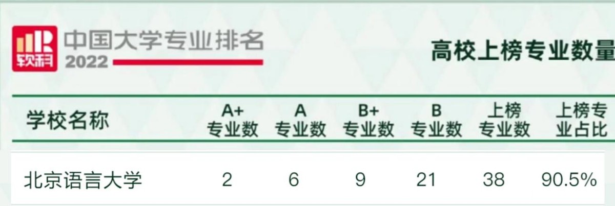 大学有多少个专业（刚刚发布）