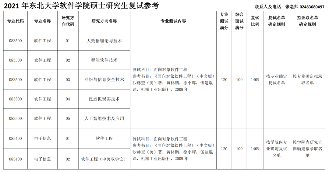 「计算机考研择校」东北大学考研介绍