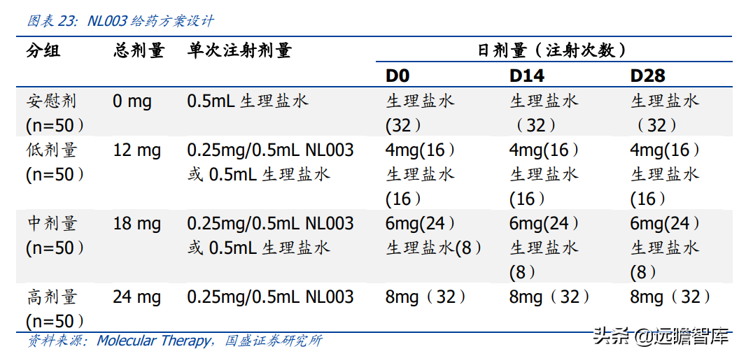 基因治疗大时代，诺思兰德：一马当先，50亿级别重磅单品价值低估