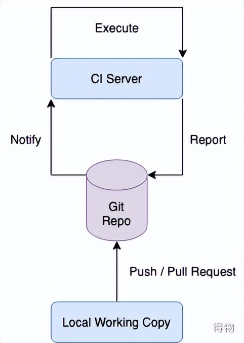 得物基于Attach to Process的实时调试实践