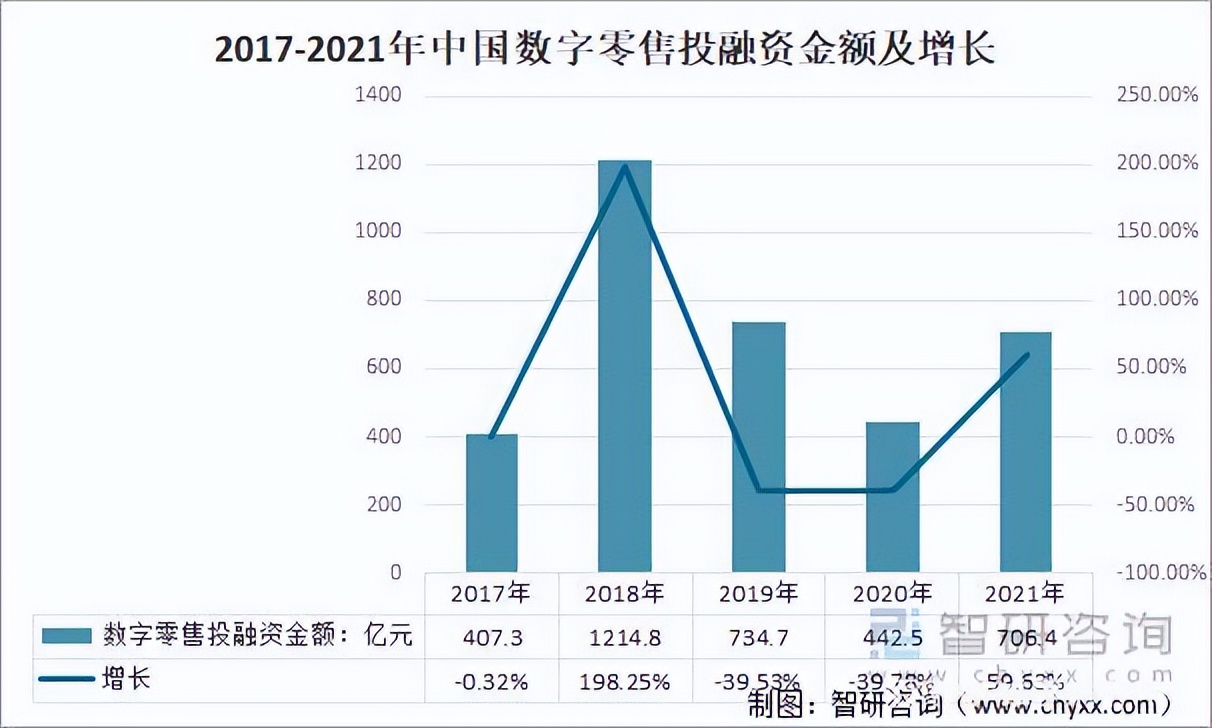 2021年的中国零售行业发展趋势分析报告