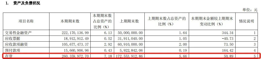 企业亏损增加，亿华通财报反映的是企业问题还是产业问题？