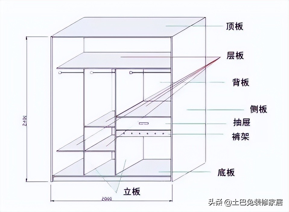 全屋定制橱柜避坑指南（2022最新）