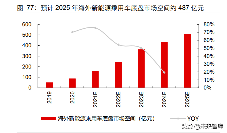 汽车行业深度研究：智能电动时代，加码零部件投资