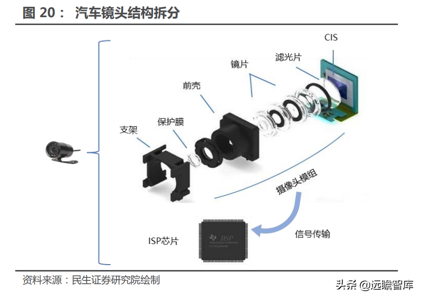 高端显微镜龙头，永新光学：AI 视觉全球化征程，目标五年五倍确立