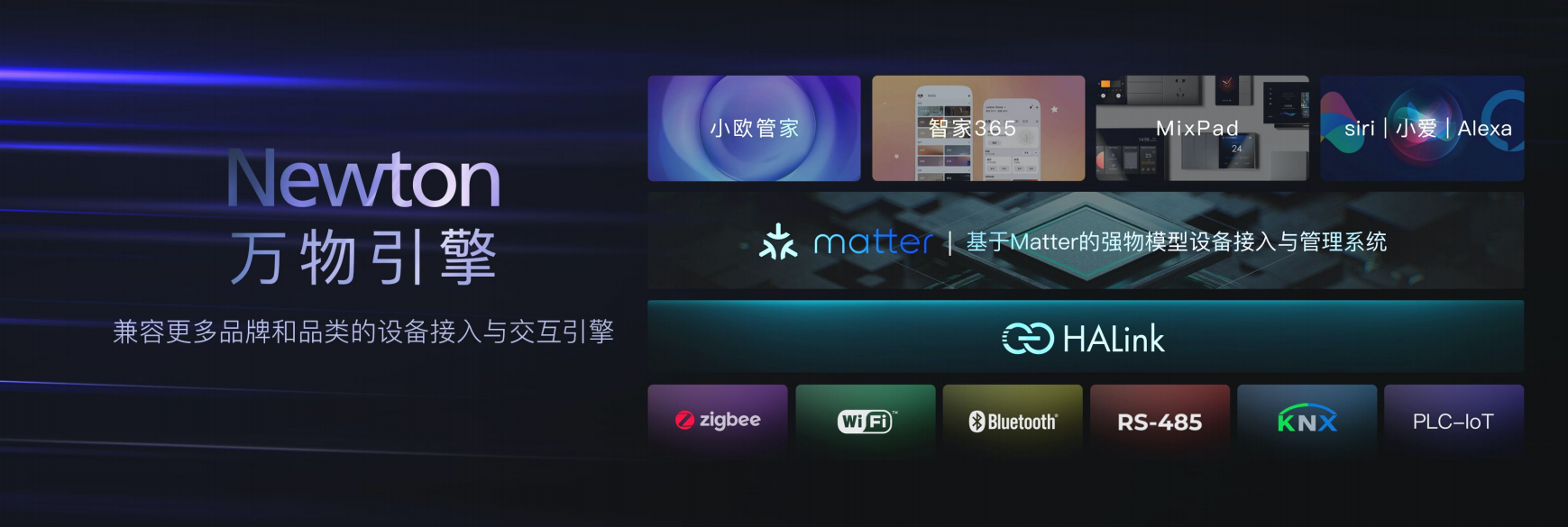 “Matter时代”行业再显梯队化，多强竞逐第一序列