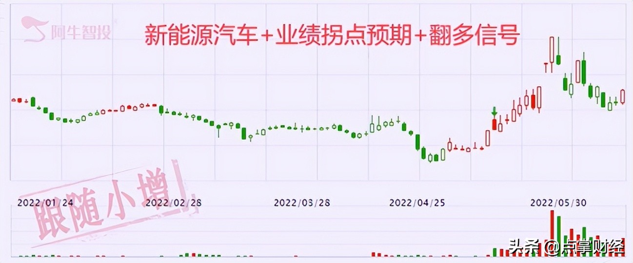 盯着新能源穷追猛打，必看这三个方向