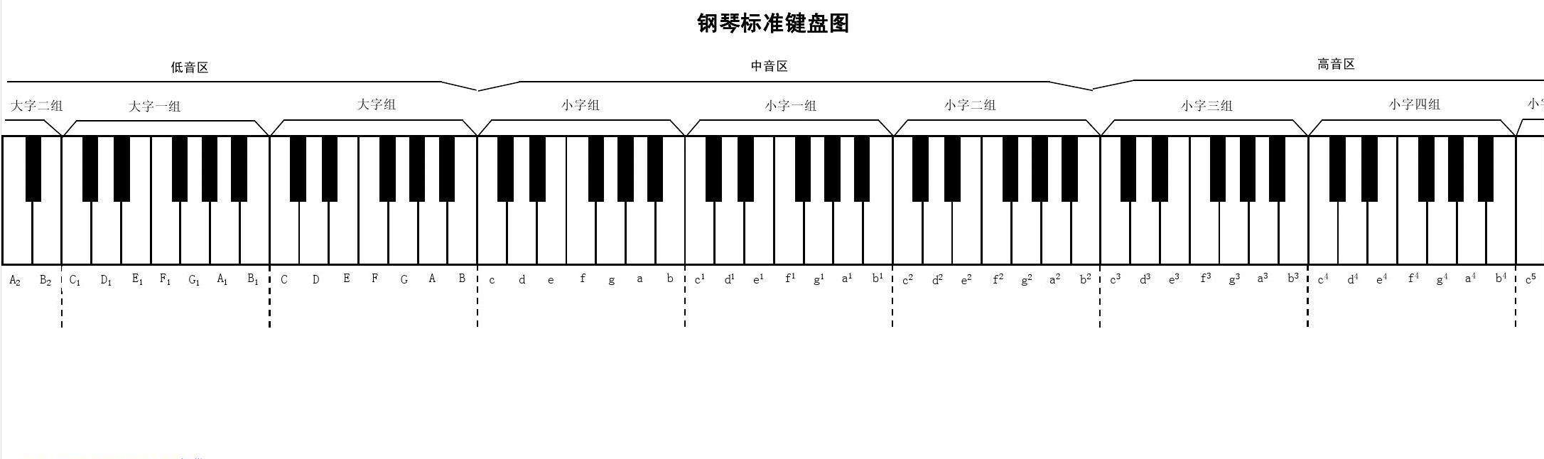 好钢琴的标准