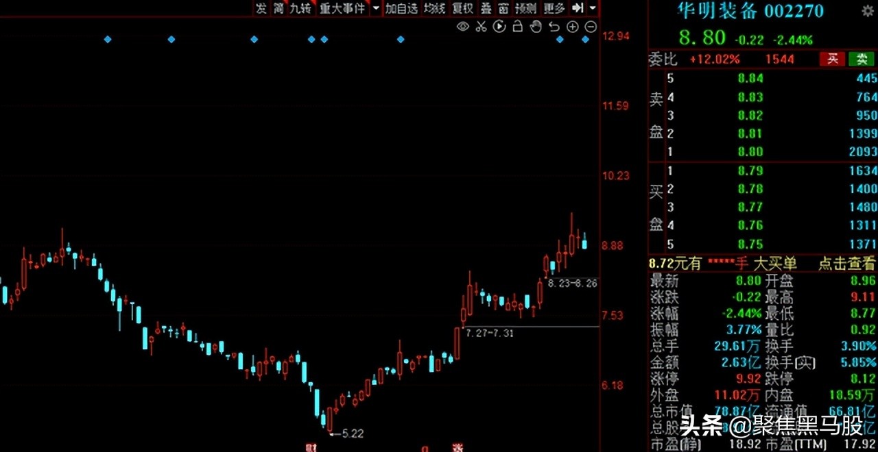 霸屏涨幅榜！机器人概念“异军突起”，2022年绩优低估值名单出炉