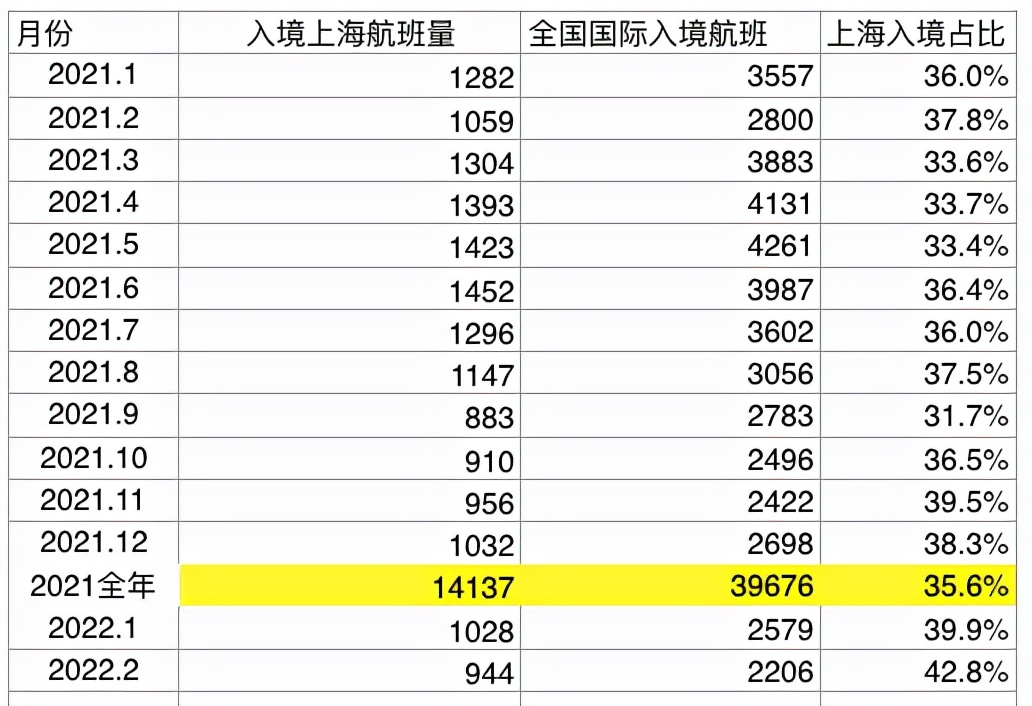 上海发布本轮疫情源头：境外输入病例，华亭宾馆管理疏漏