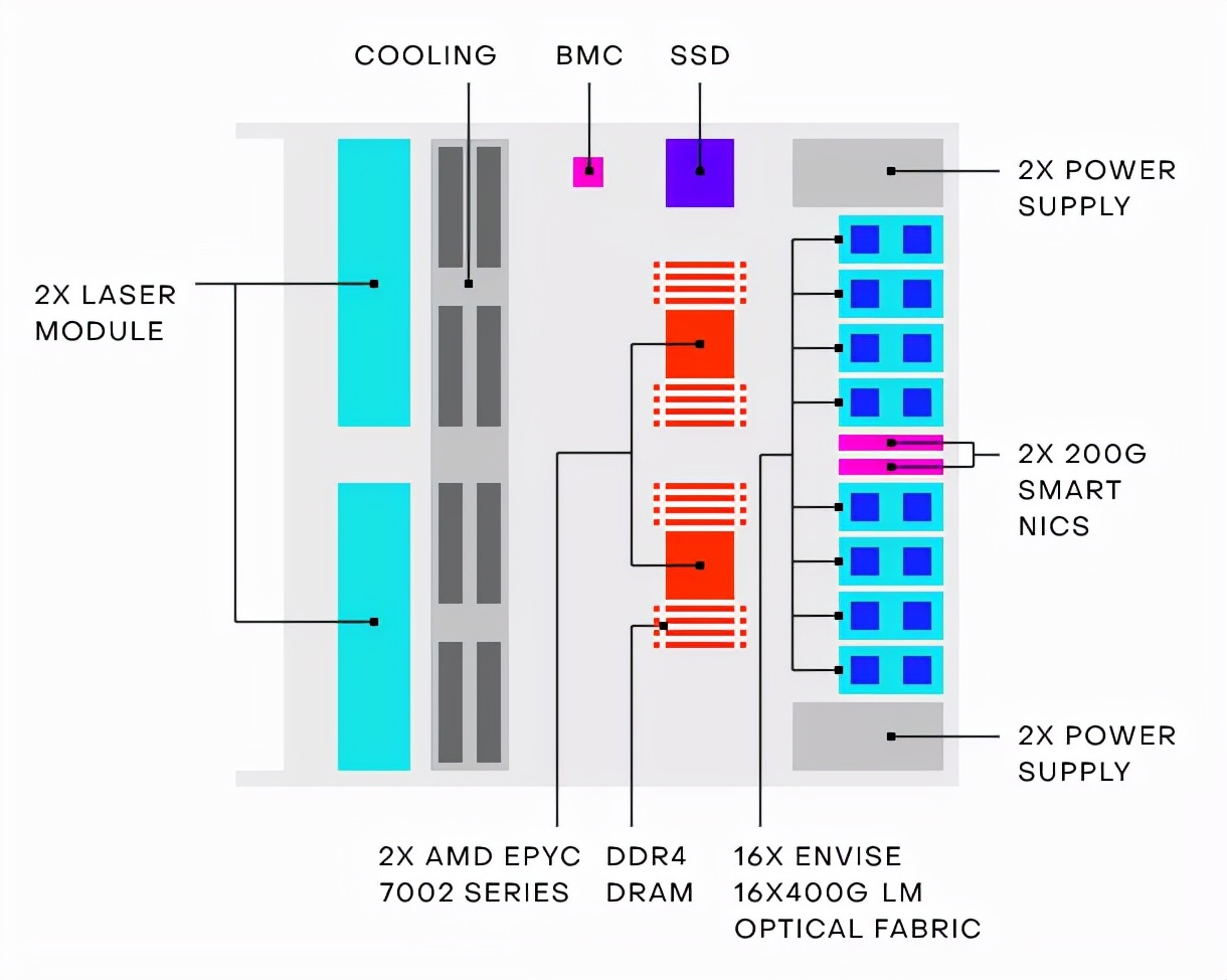 详细解AI加速器（四）：GPU、DPU、IPU、TPU。。。AI加速方案无限种可能