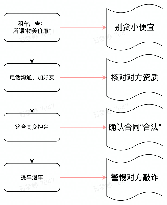 租车黑商能有多黑：我租了法拉利当婚车撑场面，退车时却被讹上万