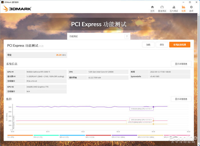 微星MEG z690 ace主板评测：规格全面升级的黑金战神