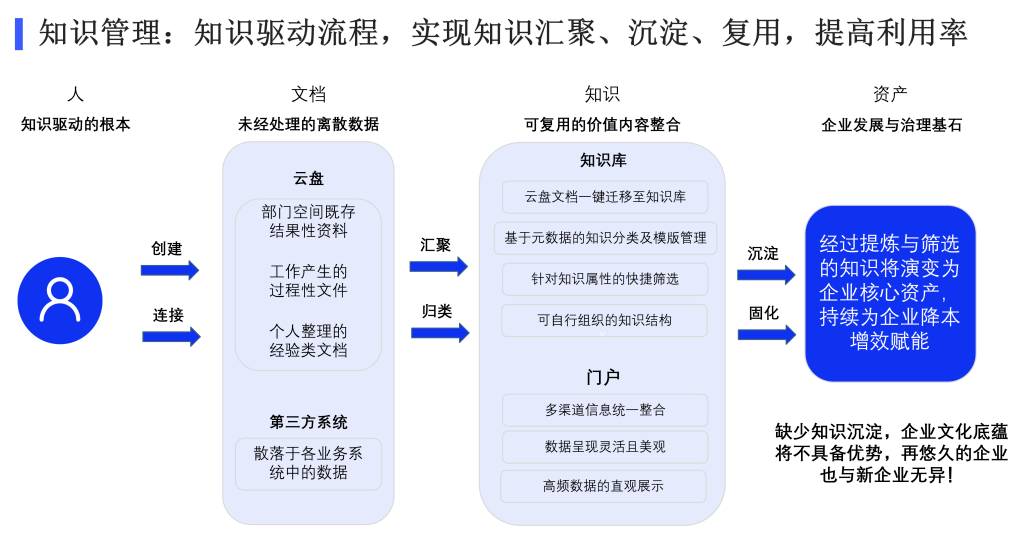 2小时搭建协同办公平台，360亿方云云舟一体机助力远程办公