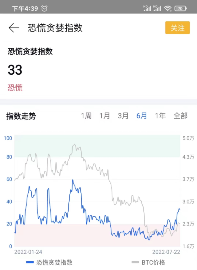 「币圈前沿」比特币爆仓量创历史新高，今日行情如何？