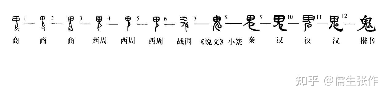 中国古代的二十八星宿到底指什么插图(30)