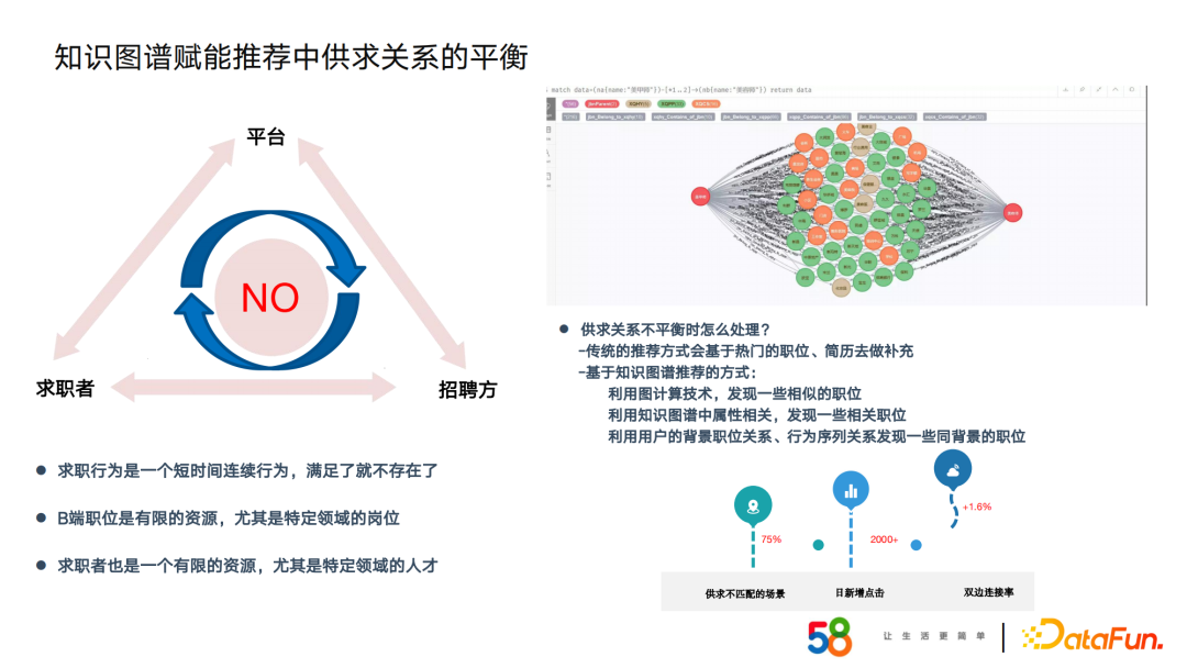 58同城周超：基于招聘场景下的知识图谱构建及应用