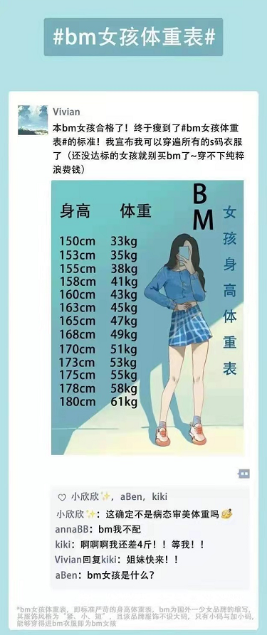 “病态绿茶”的学生审美，A4腰之后又出BM女孩标准，我接受无能了