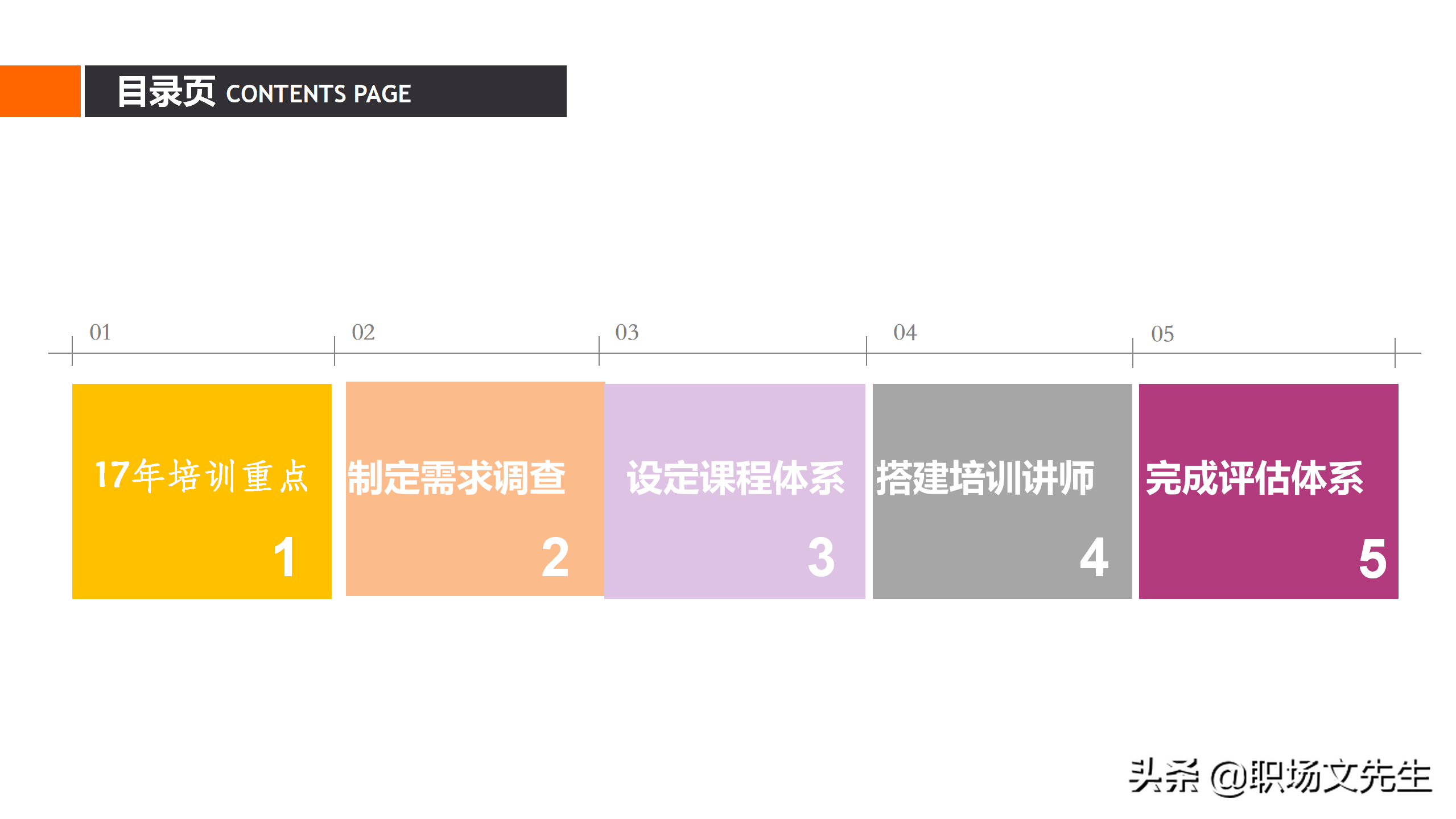 搭建培训讲师，31页企业集团培训计划方案，企业课程体系设立思路